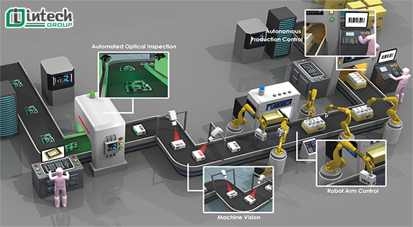 Thu thập dữ liệu từ xa