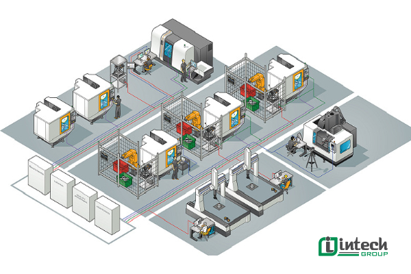 Mô hình nhà máy thông minh là gì