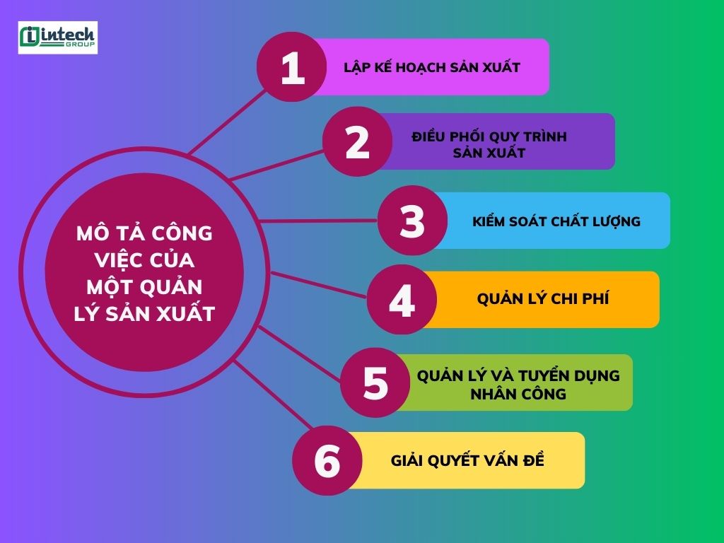 Tìm hiểu công việc nhân viên quản lý sản xuất một cách chi tiết
