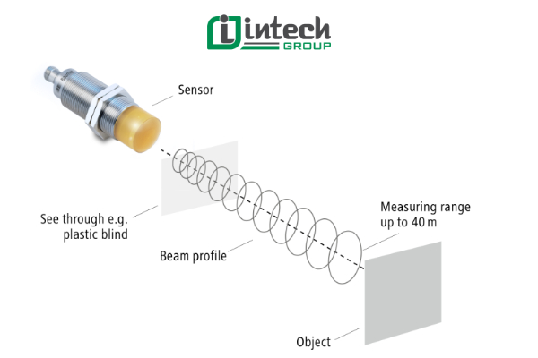 Nguyên lý hoạt động của các loại cảm biến