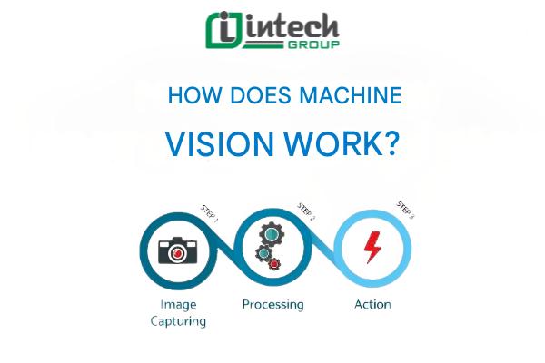 Nguyên lý hoạt động của Machine Vision