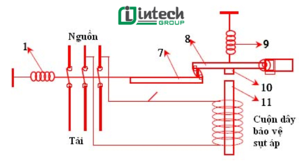 Nguyên lý hoạt động của MCB