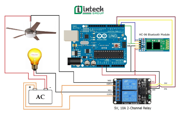 Nguyên lý hoạt động của relay