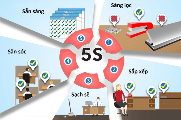 Những lưu ý quan trọng khi quản lý kho bãi