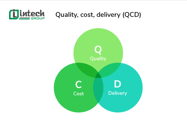 Phương pháp QCD là gì