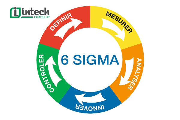 Phương pháp Six Sigma