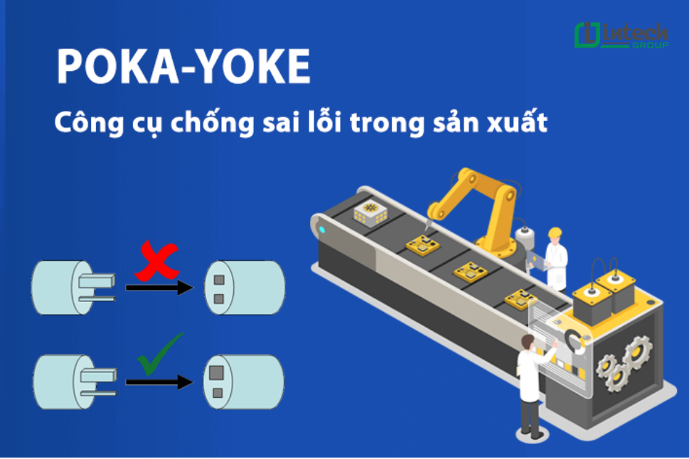Poka - Yoke Công cụ chống sai lỗi trong sản xuất