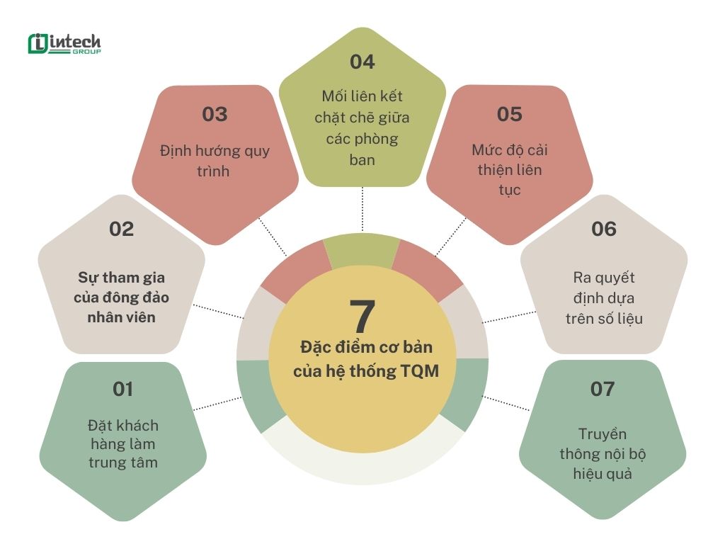 7 Đặc điểm cơ bản của hệ thống TQM