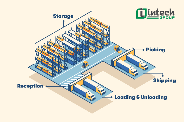 Sơ đồ kho hàng là gì