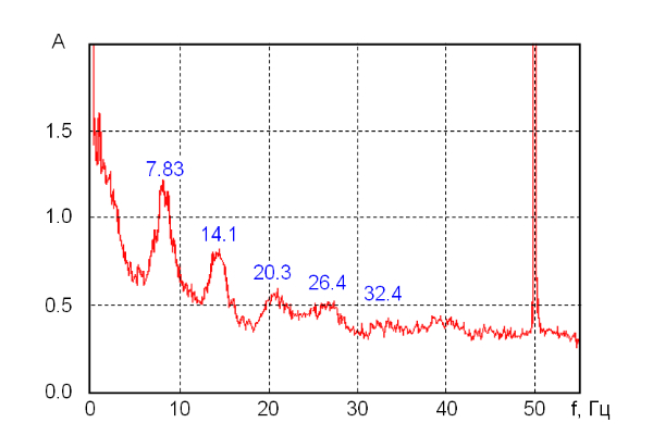 Sóng dài (Low Frequency - LF)