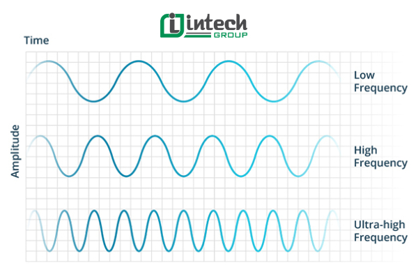Sóng ngắn (High Frequency - HF)