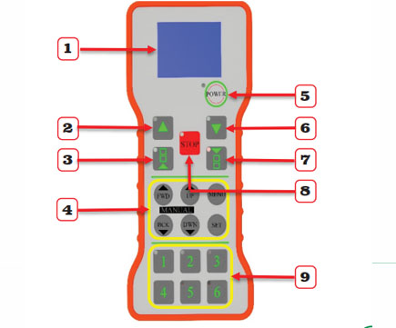 Cấu tạo tay điều khiển