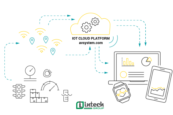Tính năng của IoT Platform