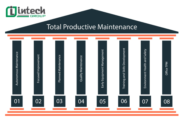 Total Productive Maintenance