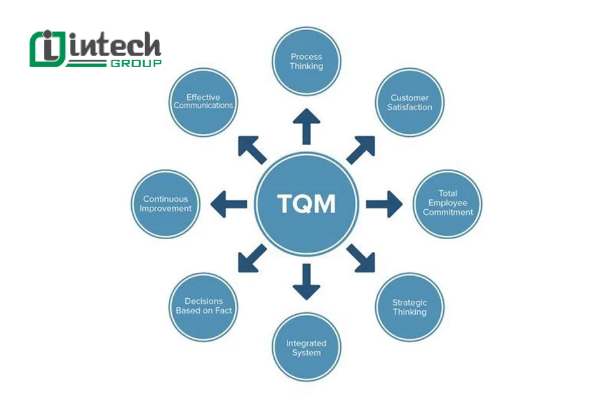 Total Quality Management 
