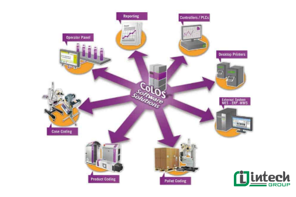 Ứng dụng của phần mềm CoLOS trong các ngành công nghiệp