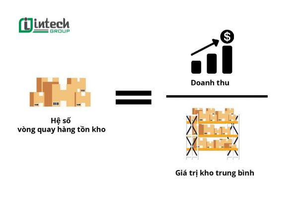 Cách tính vòng quay hàng tồn kho chính xác