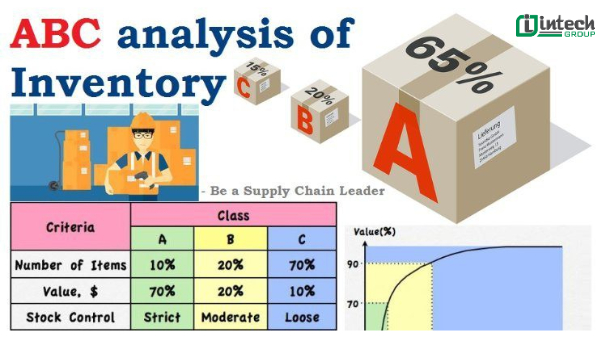 Hoạt động phân tích ABC mang lại rất nhiều lợi ích cho doanh nghiệp