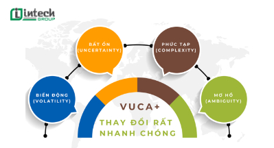 Ý nghĩa của các thành phần trong kỷ nguyên VUCA là gì?