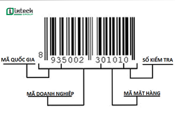 he thong phan loai san pham theo ma vach